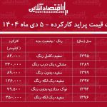 لیست قیمت پراید کارکرده / پراید مدل ۹۵ در بازار چند؟ + جدول دی ۱۴۰۴