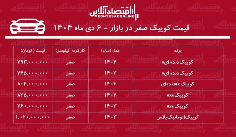 انفجار قیمت کوییک در بازار / کوییک یک میلیاردی شد + جدول دی ۱۴۰۴