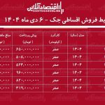 شرایط جدید فروش اقساطی جک دی‌ماه ۱۴۰۴ / با ماهی ۱۲ میلیون تومان خودرو اتوماتیک بخرید + جدول