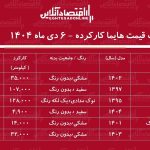 لیست قیمت هایما کارکرده / هایما S۵ در بازار چند؟ + جدول دی ۱۴۰۴
