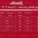 شرایط جدید فروش اقساطی پراید وانت دی ماه ۱۴۰۴ / با اقساط ۵ ساله پراید وانت صفر بخرید + جدول