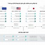 هیبریدسازی قبل از برقی‌سازی؛ نیاز ایران در گذار به حمل و نقل پاک