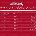 افزایش سنگین قیمت دنا در بازار / دنا در آستانه دو میلیاردی شدن! + جدول دی ۱۴۰۴