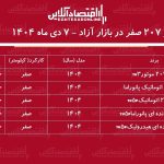 صعود بی‌سابقه قیمت پژو ۲۰۷ در بازار / قیمت پژو ۲۰۷ پرواز کرد! + جدول دی ۱۴۰۴