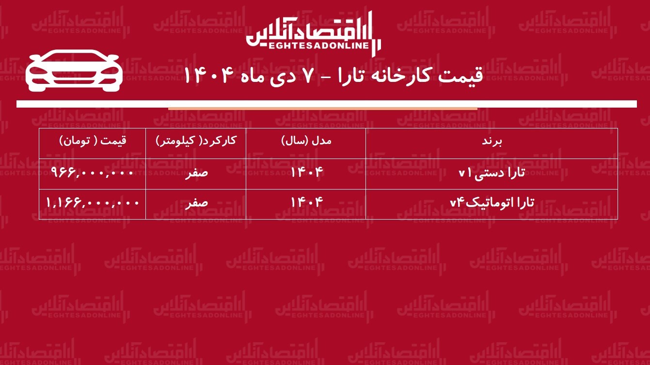 قیمت جدید کارخانه تارا اعلام شد + جدول دی ۱۴۰۴