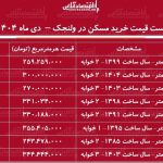 لیست قیمت خرید مسکن در ولنجک / خرید آپارتمان ۱۰۰ متری در این منطقه چقدر سرمایه نیاز دارد؟ + جدول دی ماه ۱۴۰۴