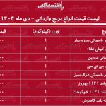 لیست قیمت انواع برنج وارداتی ۱۰ دی ۱۴۰۴ / برنج درجه یک هندی و پاکستانی را کیلویی چند بخریم؟ + جدول