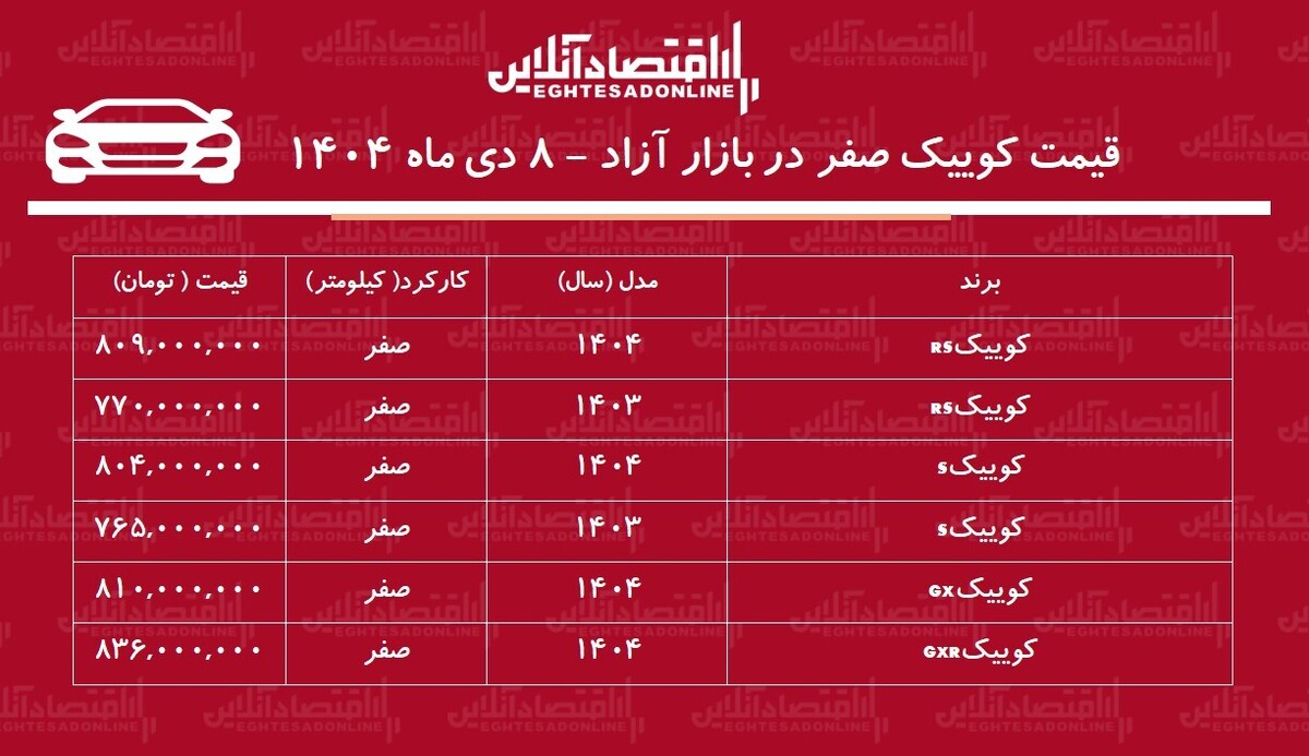 ریزش میلیونی کوییک در بازار آزاد / وقت خرید کوییک است! + جدول دی ۱۴۰۴