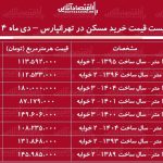قیمت خرید مسکن در تهرانپارس / با ۸ میلیارد تومان در این منطقه چند متر آپارتمان میتوان خرید؟ + جدول دی ماه ۱۴۰۴