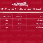 سقوط قیمت تارا در بازار آزاد / تارا اتوماتیک رکورد زد! + جدول