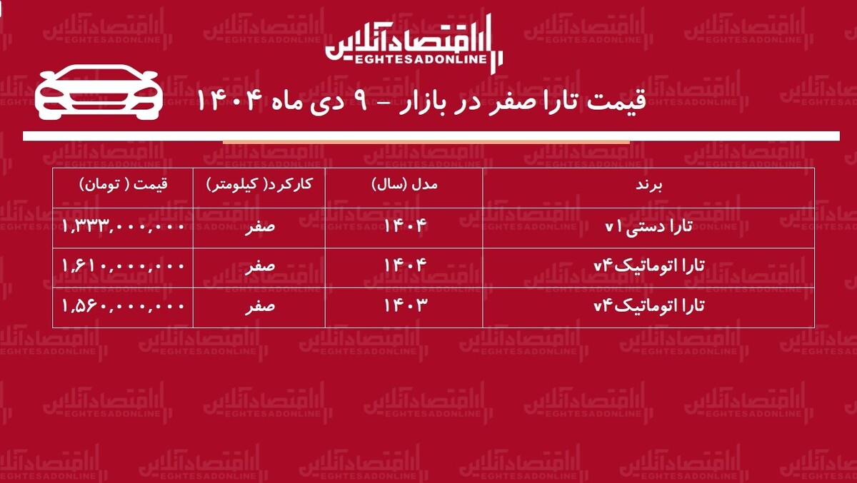 سقوط قیمت تارا در بازار آزاد / تارا اتوماتیک رکورد زد! + جدول
