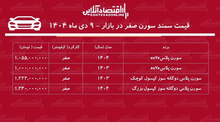 سمند سورن ارزان شد / ریزش شدید سورن پلاس در بازار + جدول