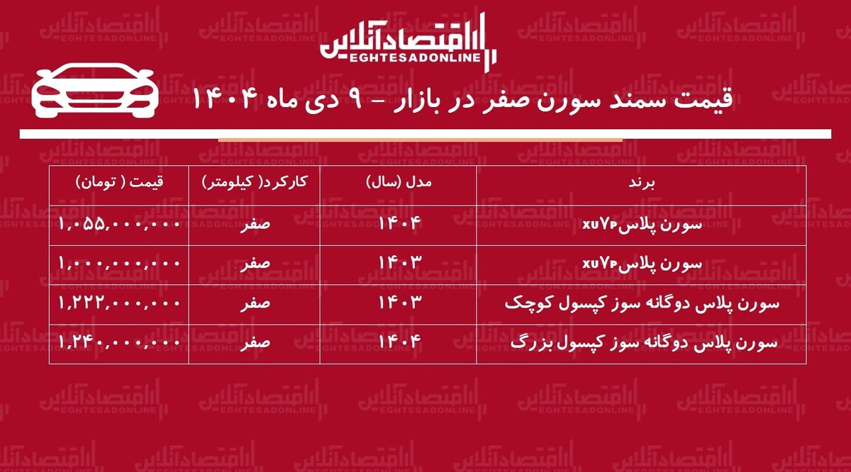 سمند سورن ارزان شد / ریزش شدید سورن پلاس در بازار + جدول