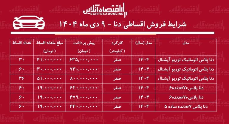 شرایط جدید فروش اقساطی دنا / با ۴۴۰ میلیون تومان دنا صفر بخرید! + جدول دی ۱۴۰۴