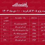 لیست قیمت پژو ۴۰۵ کارکرده / ارزانترین پژو ۴۰۵ در بازار چند؟ + جدول دیماه ۱۴۰۴