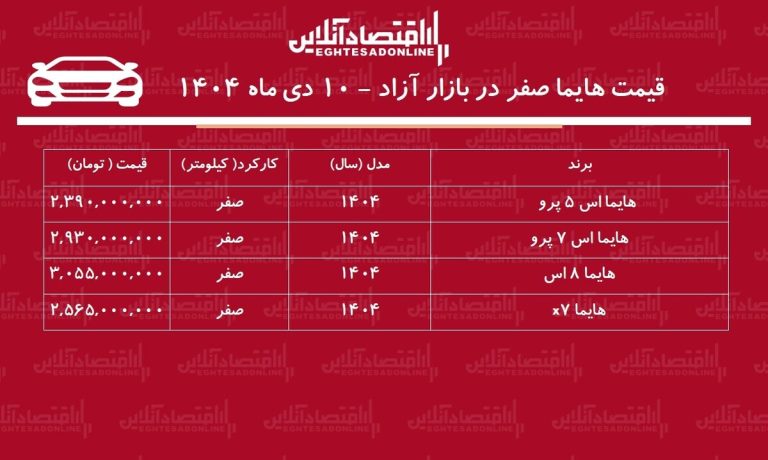 افزایش شدید قیمت هایما در بازار / این مدل ۹۲۵ میلیون تومان گران شد! + جدول