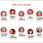 بازیگران کلیدی دولت ترامپ در 2025؛ از میلیاردر بیتجربه و معاون ضدمهاجر تا مرد پشت پرده جنگ تجاری و زنان بانفوذ کاخ سفید