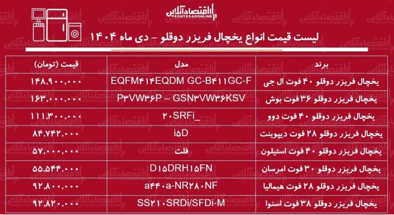 قیمت جدید انواع یخچال فریزر دوقلو دی ۱۴۰۴ / افزایش قیمت یخچال دوقلو در بازار رکورد زد + جدول