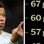 امباپه آقای گل جهان شد