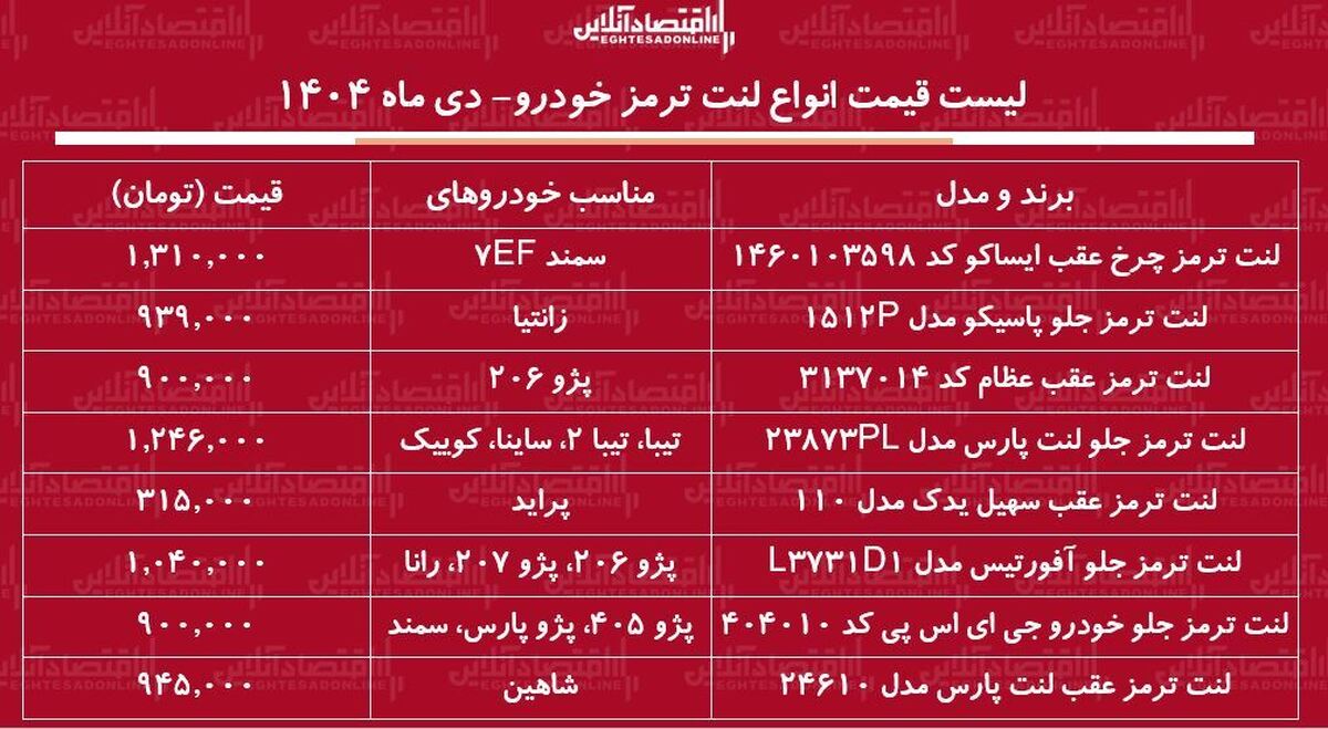 قیمت جدید انواع لنت ترمز خودرو / بازار قطعات خودرو ملتهب شد + جدول دی ماه ۱۴۰۴