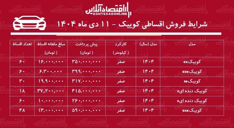 شرایط جدید فروش اقساطی کوییک / با اقساط ۵ ساله کوییک بخرید! + جدول دی ۱۴۰۴