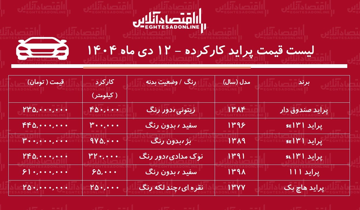 لیست قیمت پراید کارکرده / پراید دوگانه سوز در بازار چند؟ + جدول