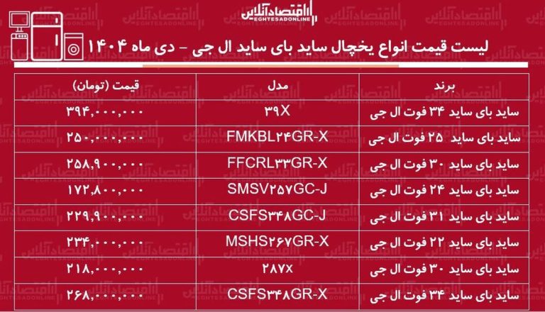 قیمت جدید انواع یخچال ساید بای ساید ال جی / ساید بای ساید ۳۰ فوت، ۳۴ فوت، ۲۲ فوت و… ال جی را چند بخریم؟ + جدول دی ماه ۱۴۰۴