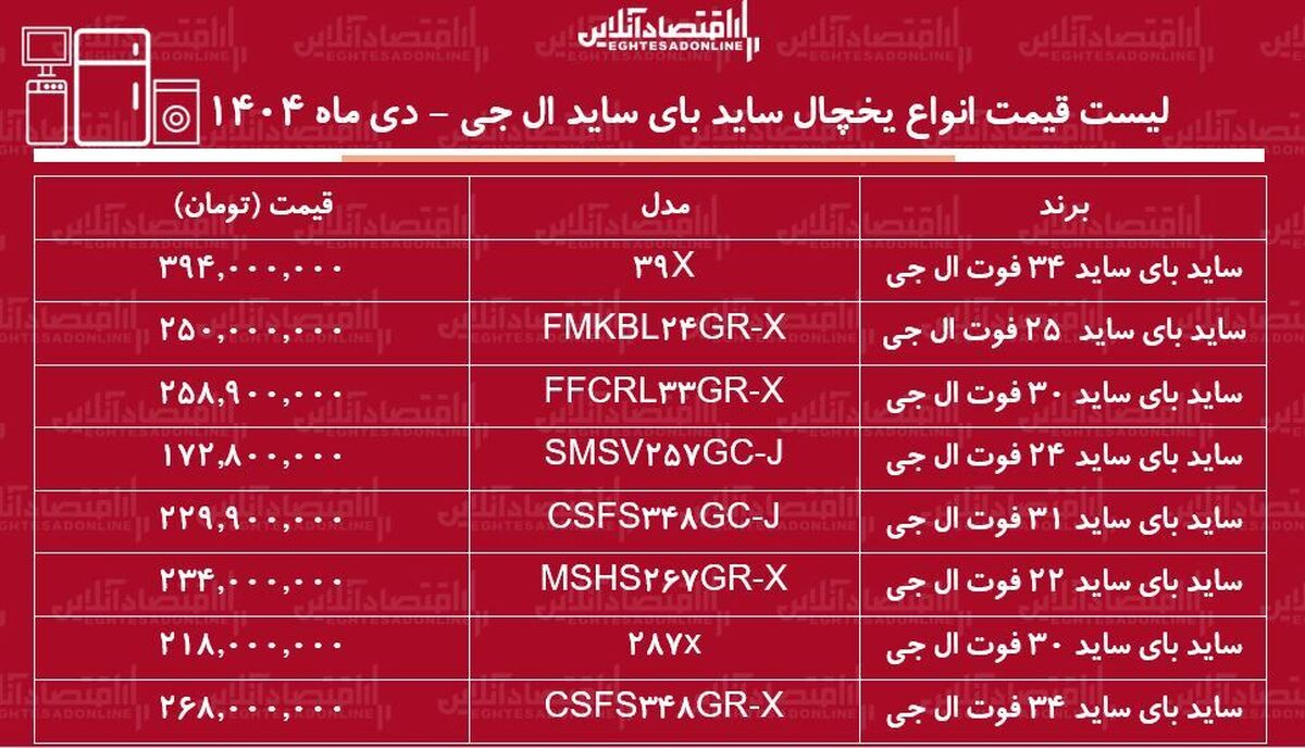 قیمت جدید انواع یخچال ساید بای ساید ال جی / ساید بای ساید ۳۰ فوت، ۳۴ فوت، ۲۲ فوت و… ال جی را چند بخریم؟ + جدول دی ماه ۱۴۰۴