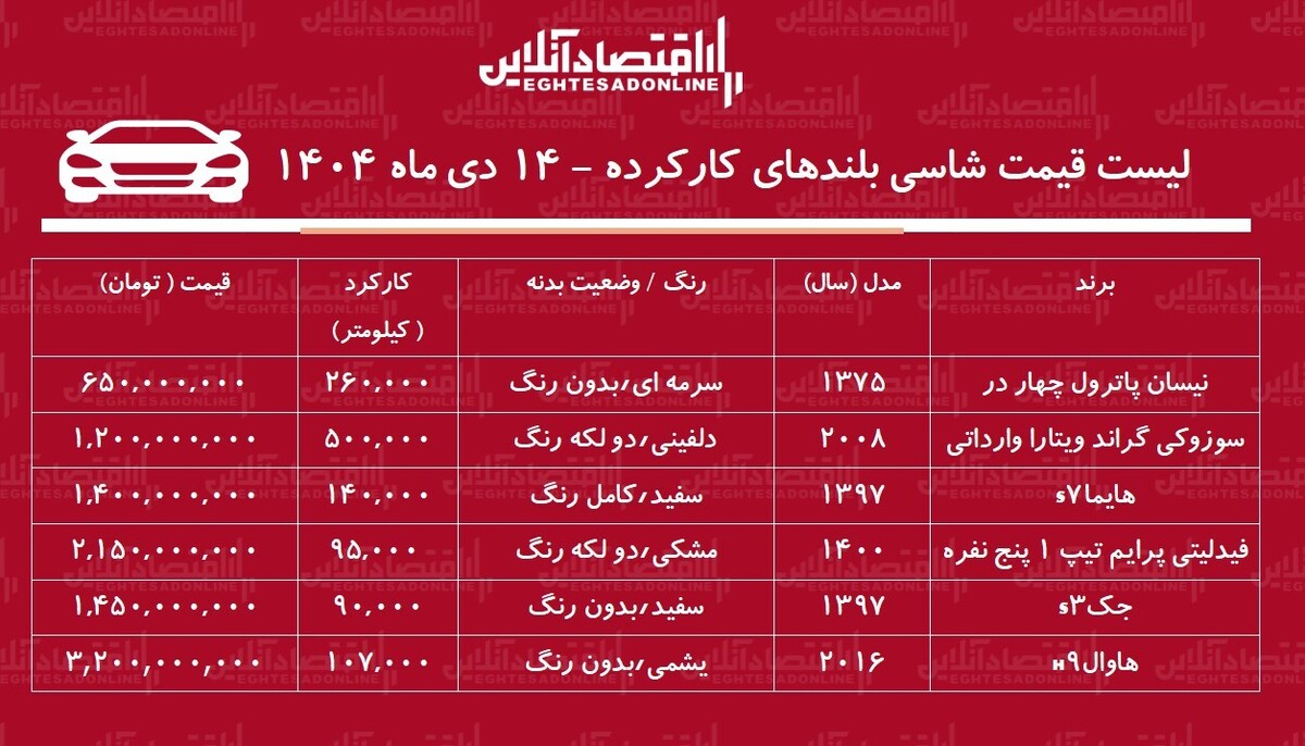 قیمت شاسی بلندهای کارکرده / با ۶۵۰ میلیون تومان شاسی بلند بخرید! + جدول