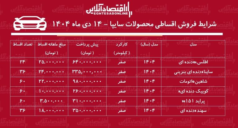 شرایط جدید فروش اقساطی محصولات سایپا دی‌ماه ۱۴۰۴ / با ۲۶۰ میلیون تومان خودرو صفر بخرید + جدول