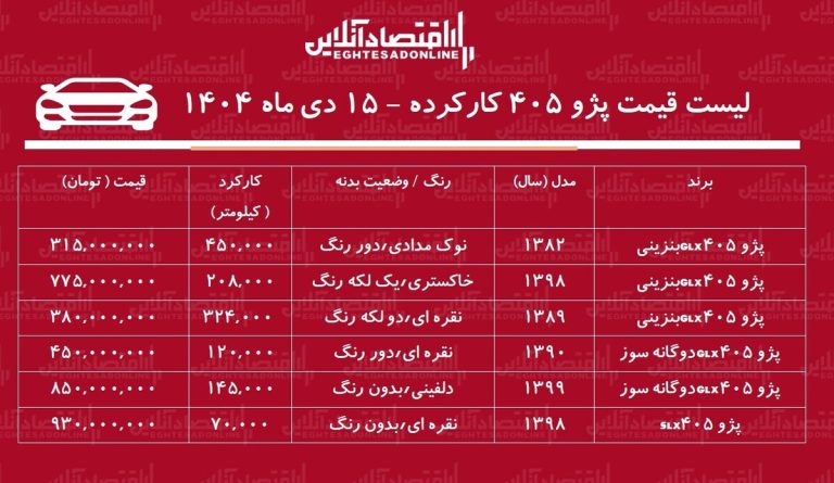 لیست قیمت پژو ۴۰۵ کارکرده / پژو ۴۰۵ دوگانه سوز در بازار چند؟ + جدول