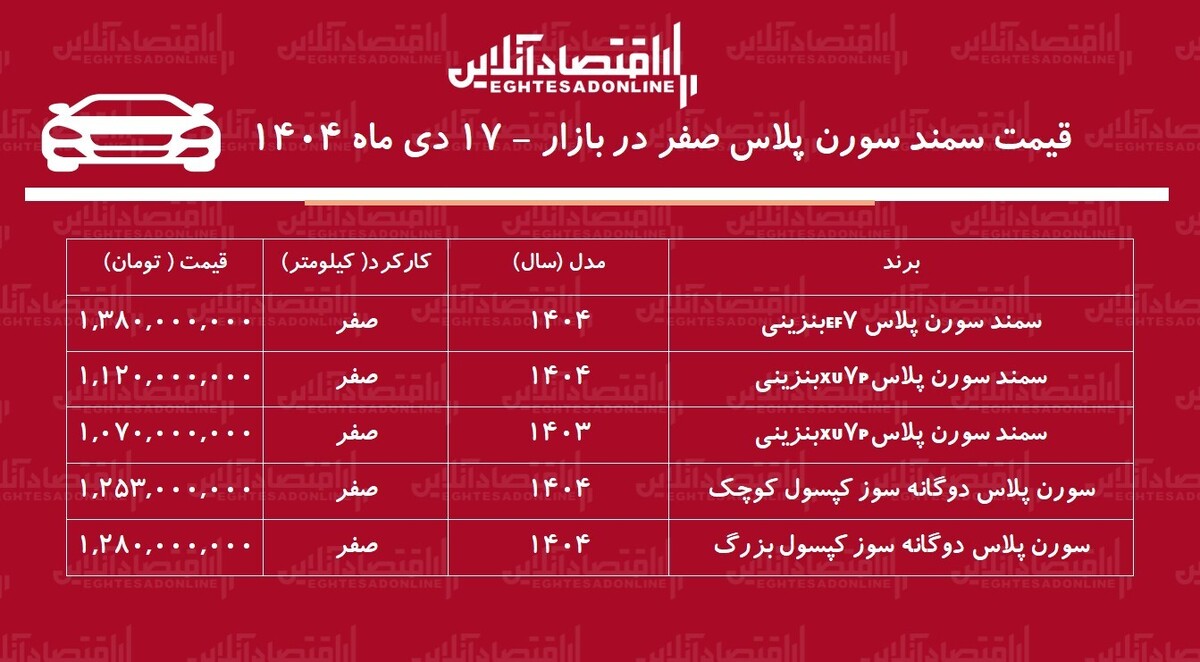 جهش نجومی سورن پلاس در بازار خودرو / قیمت سمند سورن پرواز کرد! + جدول