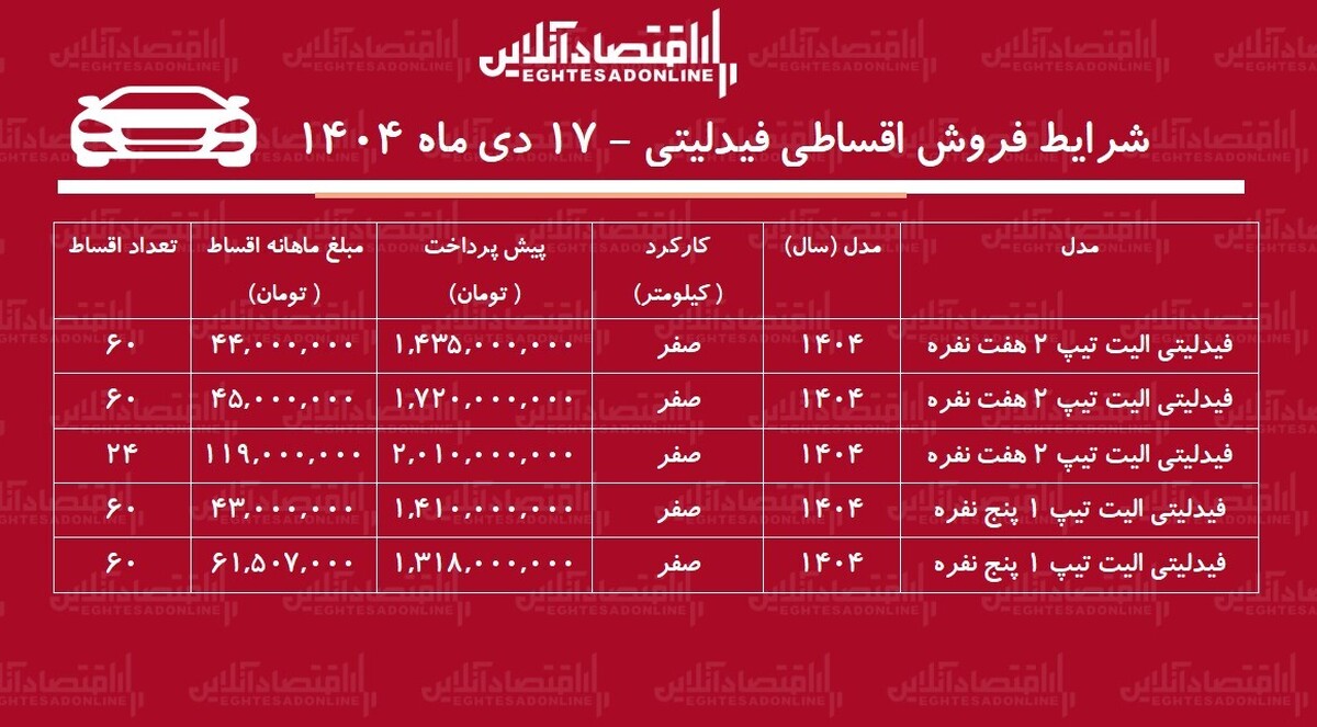 شرایط جدید فروش اقساطی فیدلیتی دی‌ماه ۱۴۰۴ / با اقساط ۵ ساله شاسی‌بلند بخرید! + جدول