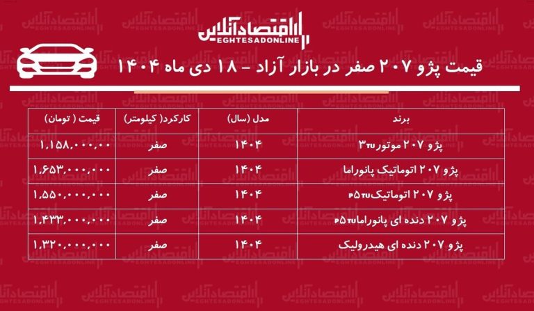 ریزش سنگین قیمت پژو ۲۰۷ در بازار / ترمز گرانی کشیده شد! + جدول