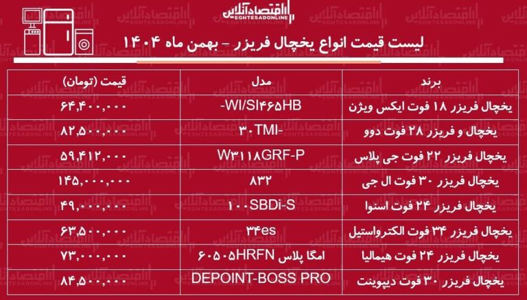 لیست قیمت جدید انواع یخچال فریزر / یخچال فریزر ال جی، بوش، اسنوا، هیمالیا و….چند شد؟ + جدول بهمن ماه ۱۴۰۴
