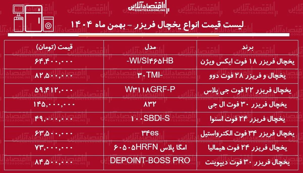 لیست قیمت جدید انواع یخچال فریزر / یخچال فریزر ال جی، بوش، اسنوا، هیمالیا و….چند شد؟ + جدول بهمن ماه ۱۴۰۴