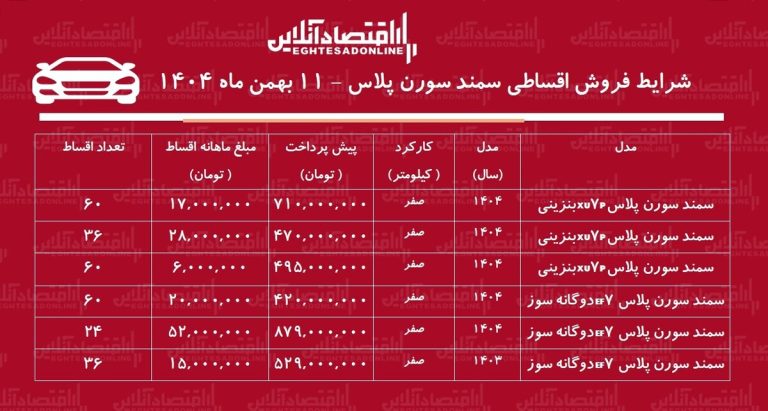 شرایط جدید فروش اقساطی سمند سورن بهمن‌ماه ۱۴۰۴ / با ۴۷۰ میلیون تومان سمند سورن بخرید + جدول