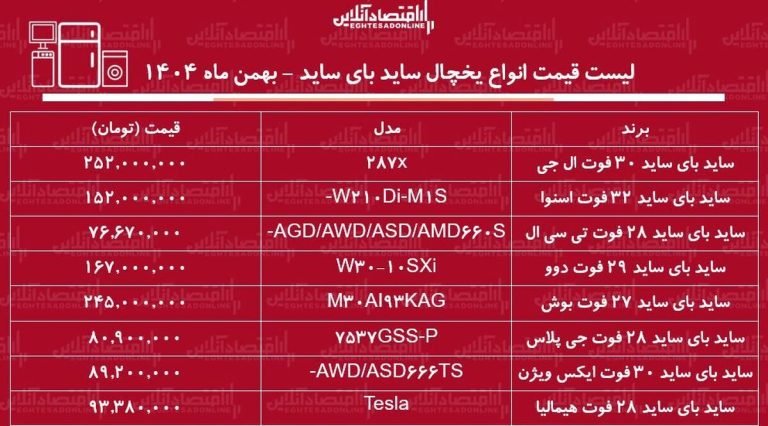 لیست قیمت جدید انواع یخچال ساید بای ساید / ساید بای ساید بوش، دوو، اسنوا، ال جی و….چند شد؟ + جدول بهمن ماه ۱۴۰۴