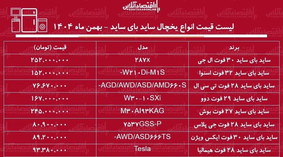 لیست قیمت جدید انواع یخچال ساید بای ساید / ساید بای ساید بوش، دوو، اسنوا، ال جی و….چند شد؟ + جدول بهمن ماه ۱۴۰۴