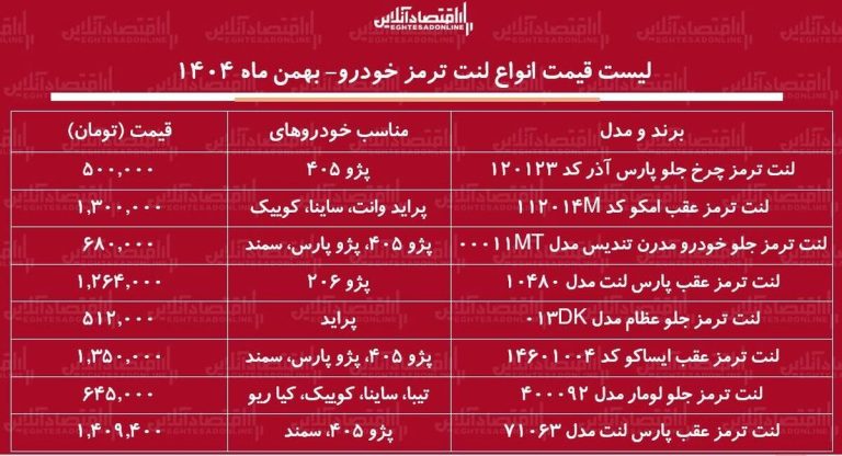 لیست قیمت جدید انواع لنت ترمز خودرو / لنت ترمز پراید، سمند، پژو و…..چند شد؟ + جدول بهمن ماه ۱۴۰۴