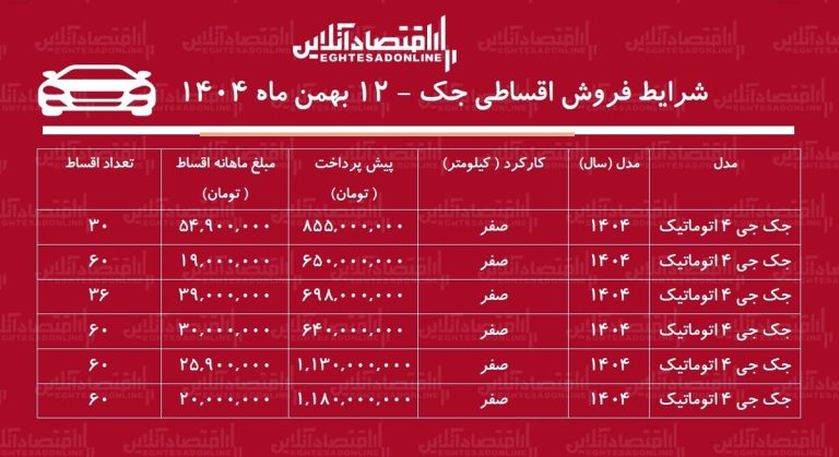 شرایط جدید فروش اقساطی جک بهمن‌ماه ۱۴۰۴ / با اقساط ۵ ساله خودرو اتوماتیک بخرید + جدول
