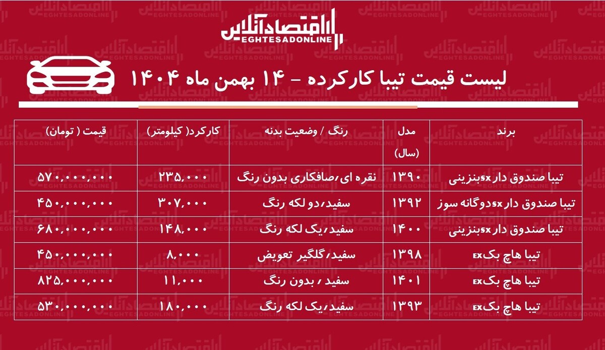 لیست قیمت تیبا کارکرده / تیبا هاچ‌بک در بازار چند؟ + جدول