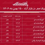 ریزش قیمت کوییک در بازار / کوییک سقوط کرد! + جدول