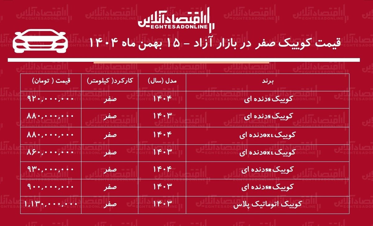 ریزش قیمت کوییک در بازار / کوییک سقوط کرد! + جدول