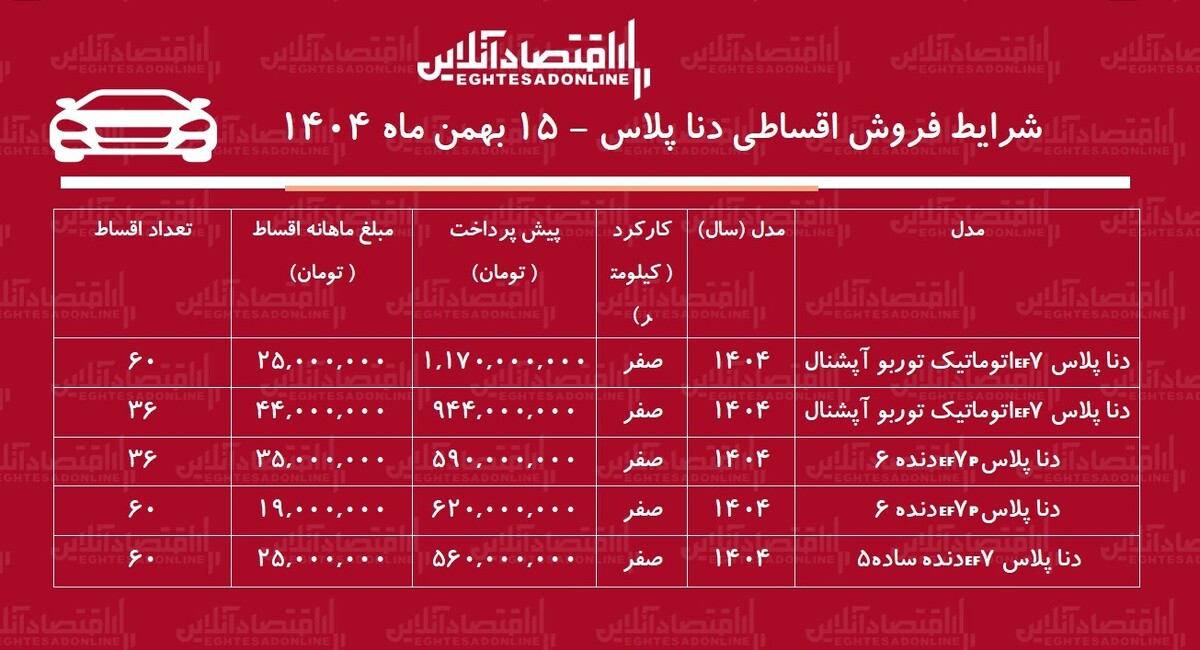 شرایط جدید فروش اقساطی دنا بهمن‌ماه ۱۴۰۴ / با ۵۶۰ میلیون تومان دنا صفر بخرید + جدول