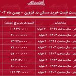 لیست قیمت خرید مسکن در قزوین / قیمت خرید یک آپارتمان ۱۰۰ متری در این منطقه چقدر است؟ + جدوی بهمن ماه ۱۴۰۴