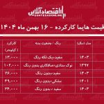 لیست قیمت هایما کارکرده / هایما S۷ در بازار چند؟ + جدول