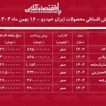 شرایط جدید فروش اقساطی محصولات ایران خودرو بهمن‌ماه ۱۴۰۴ / با ۴۶۰ میلیون تومان خودرو بخرید + جدول