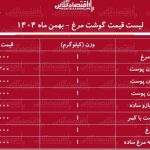 لیست قیمت گوشت مرغ امروز ۱۷ بهمن ۱۴۰۴ / ران مرغ کیلویی چند شد؟ + جدول