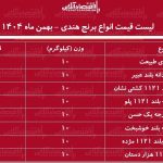 لیست قیمت انواع برنج هندی ۱۷ بهمن ۱۴۰۴ / برنج هندی طبیعت، مژده، خوشبخت و…کیلویی چند شد؟ + جدول